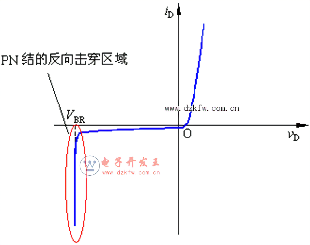 R-C